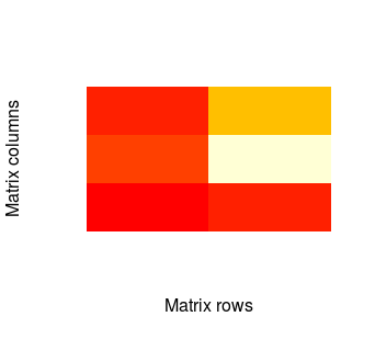 Basic heat map image with removed axes
