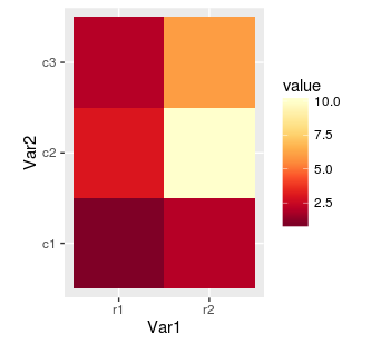 ggplot2 heat map with yellow or red palette
